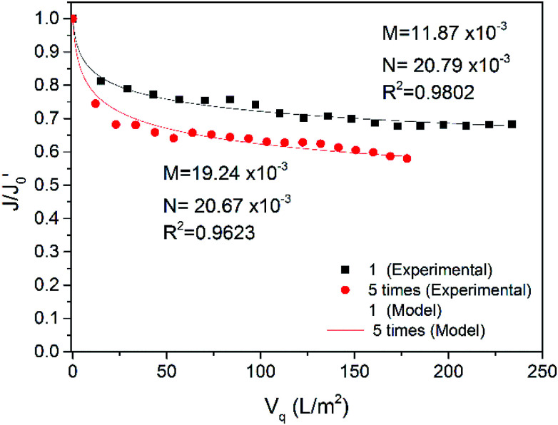 Fig. 11