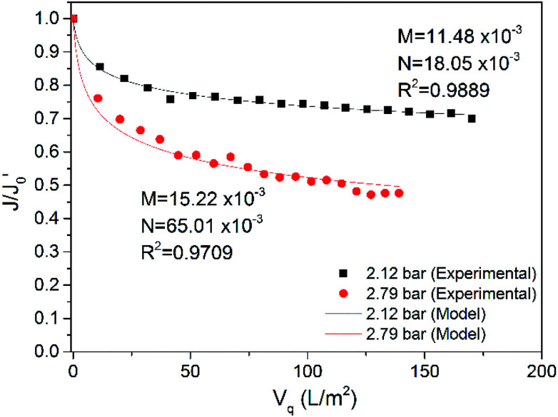 Fig. 9