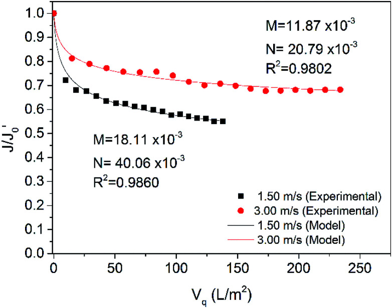 Fig. 10