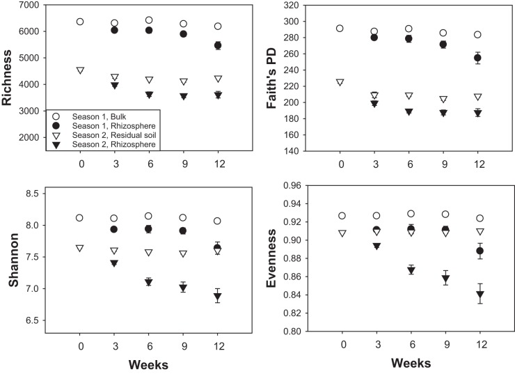 FIG 3 