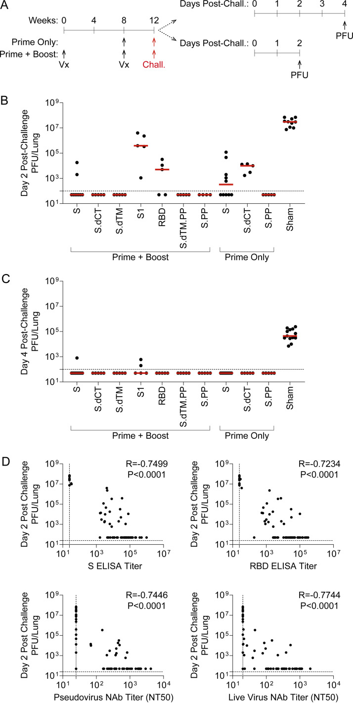 FIG 4