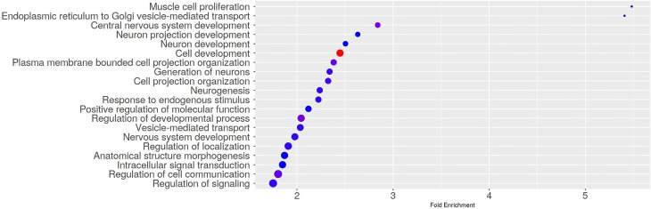 Figure 3