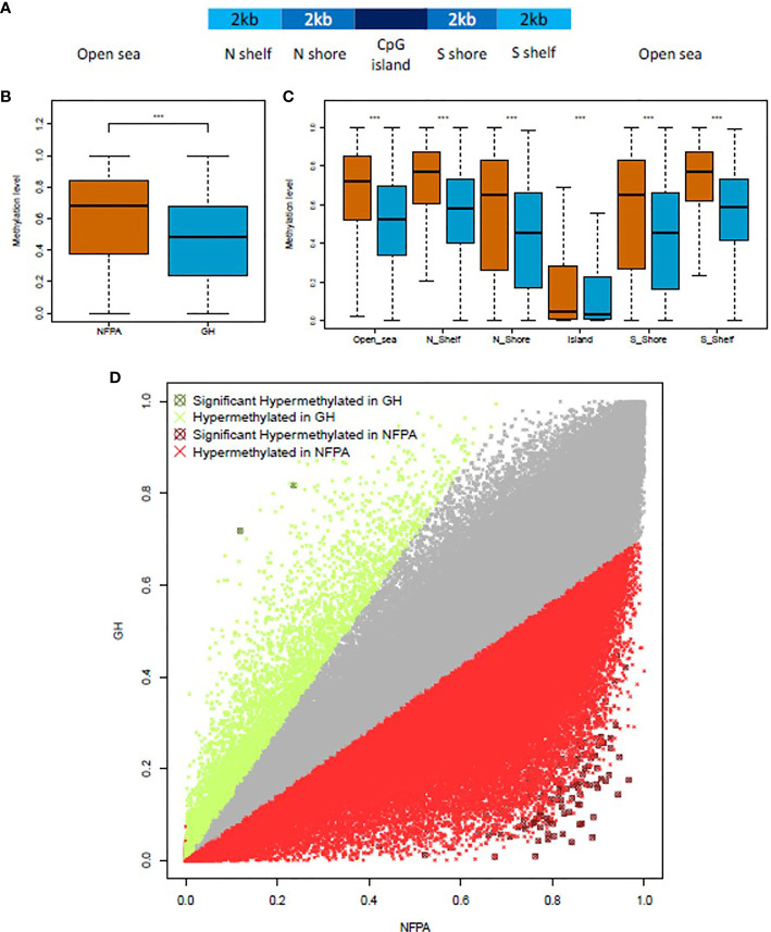 Figure 1