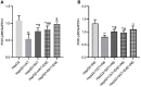 Figure 7