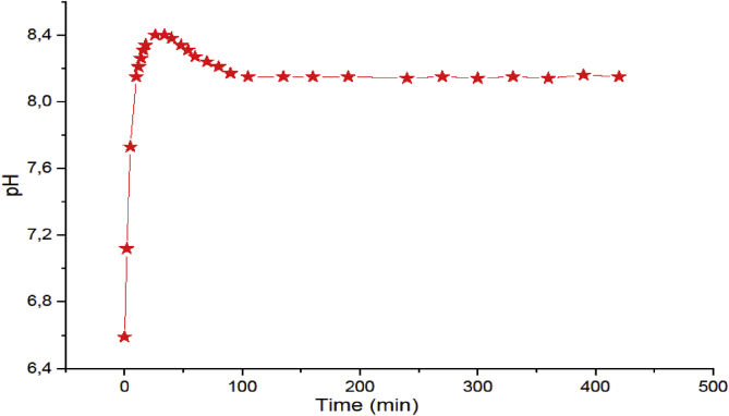 Figure 6