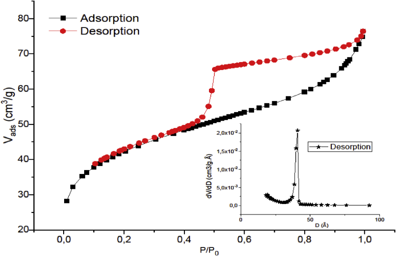 Figure 3