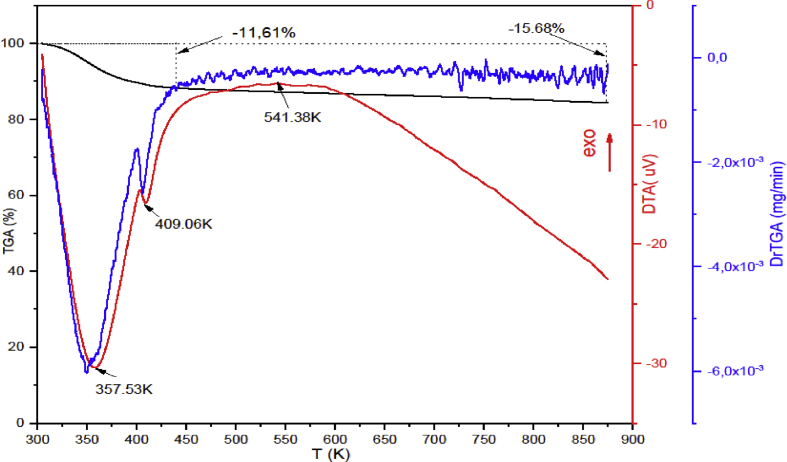 Figure 5