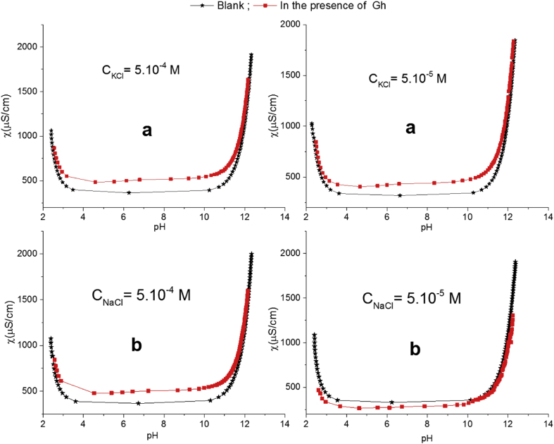 Figure 7