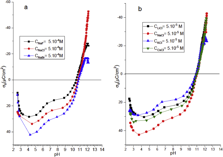 Figure 9