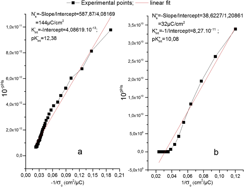 Figure 10