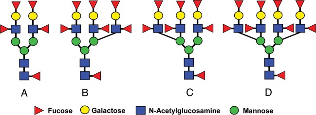 Figure 4