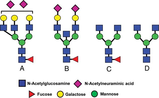 Figure 3