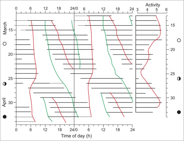 Figure 3.