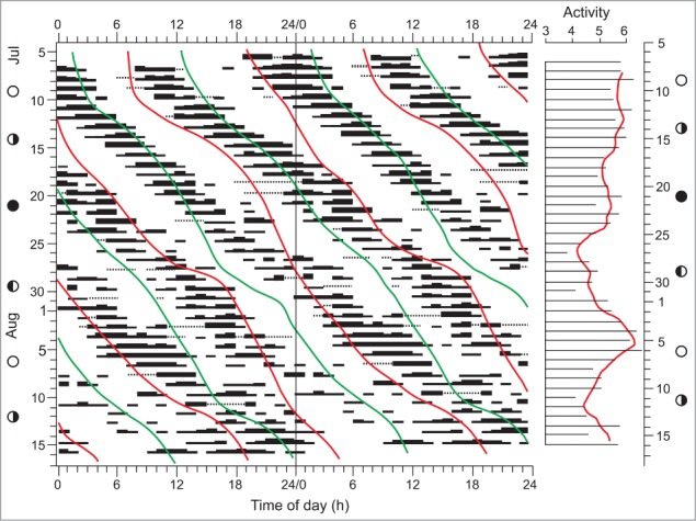 Figure 1.