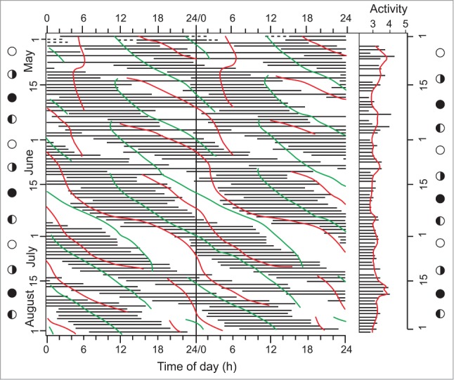 Figure 2.