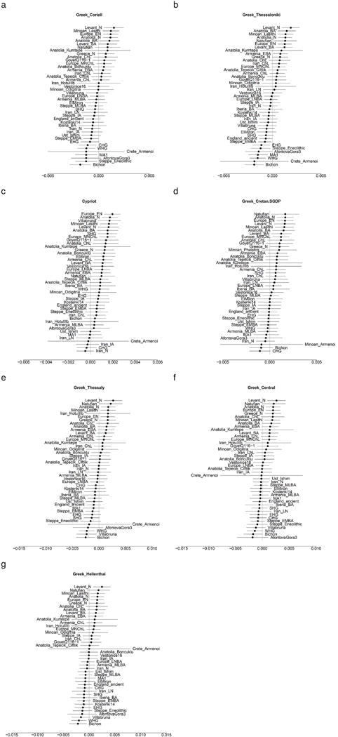 Extended Data Figure 8