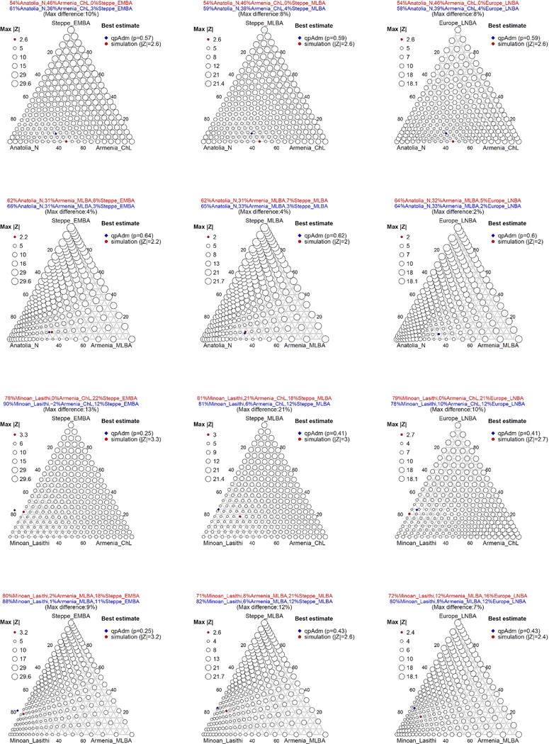 Extended Data Figure 6