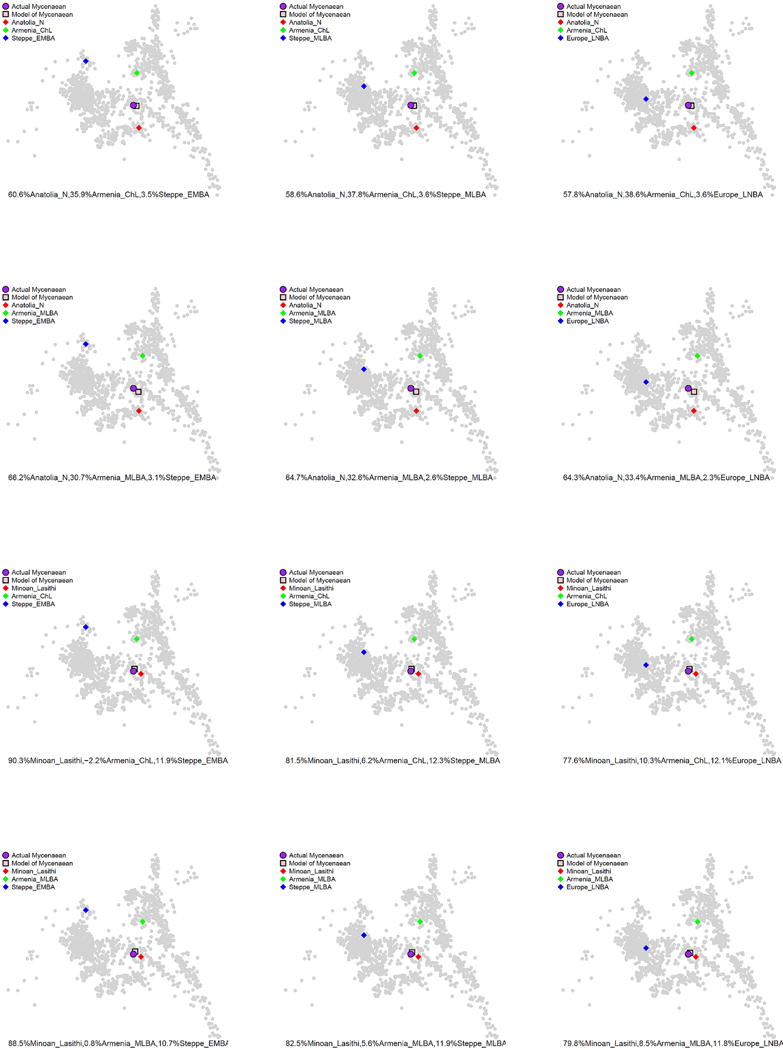 Extended Data Figure 5