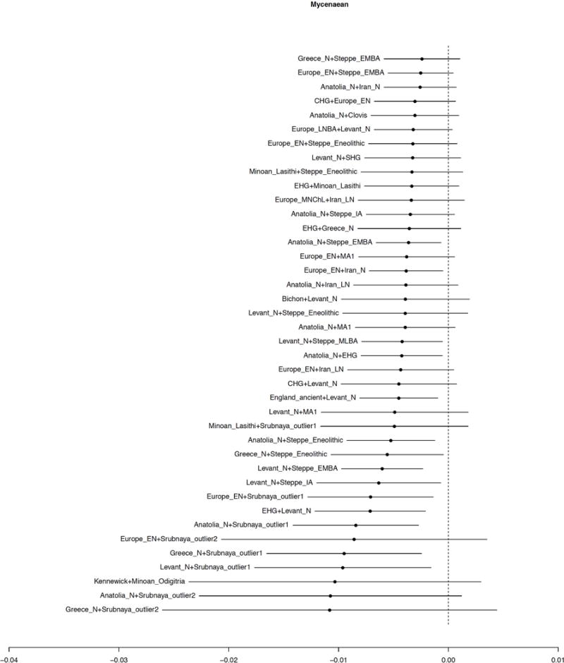 Extended Data Figure 4