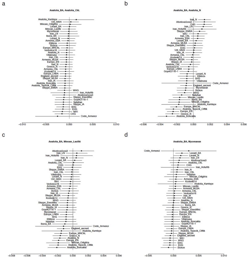 Extended Data Figure 3