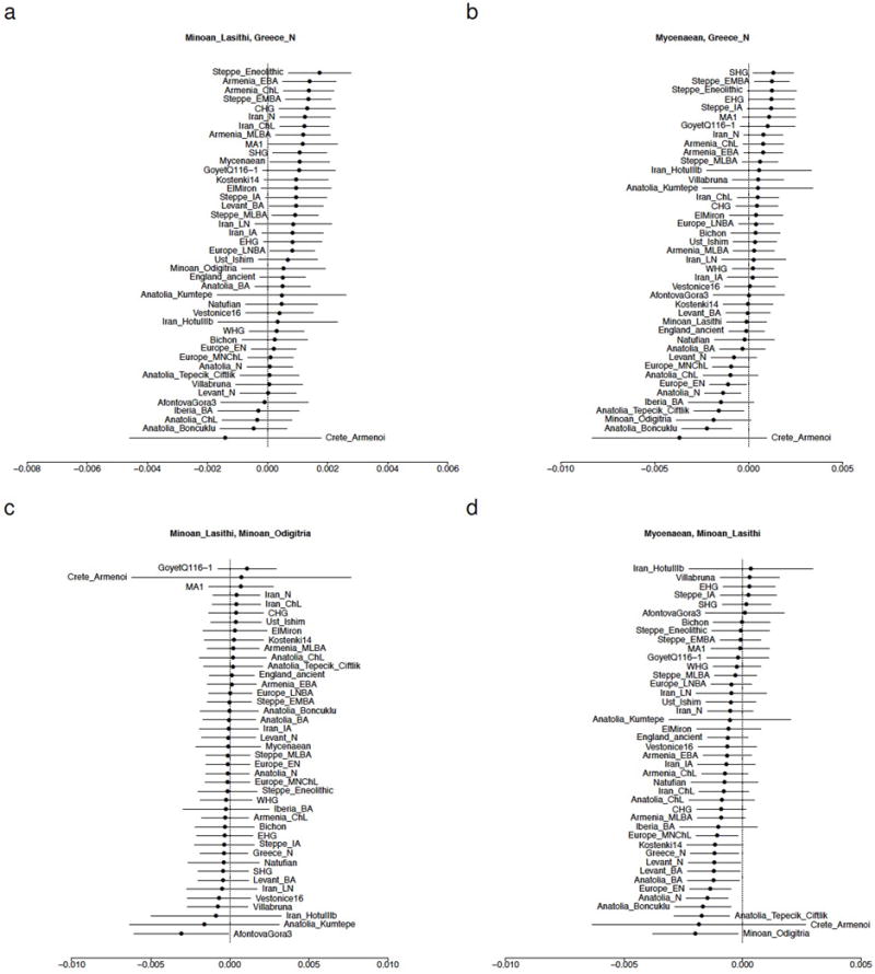 Extended Data Figure 2