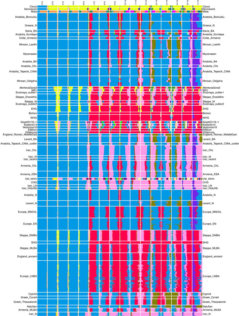 Extended Data Figure 1