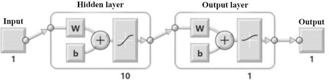 Fig.1