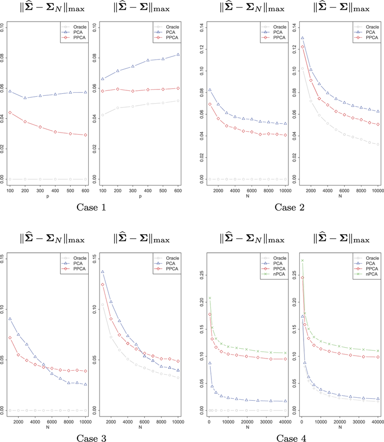 Fig 3.