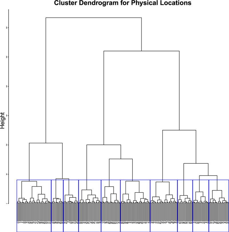 Fig 2.