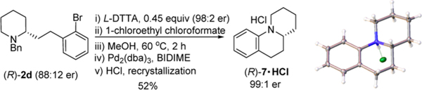 Scheme 7.