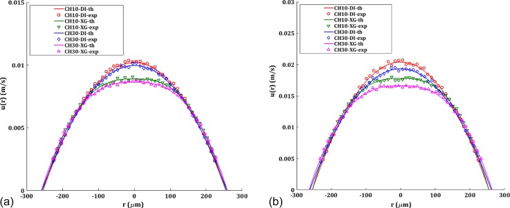 FIG. 8.