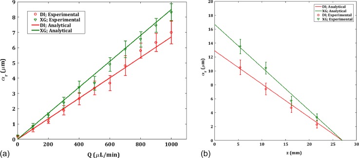 FIG. 7.