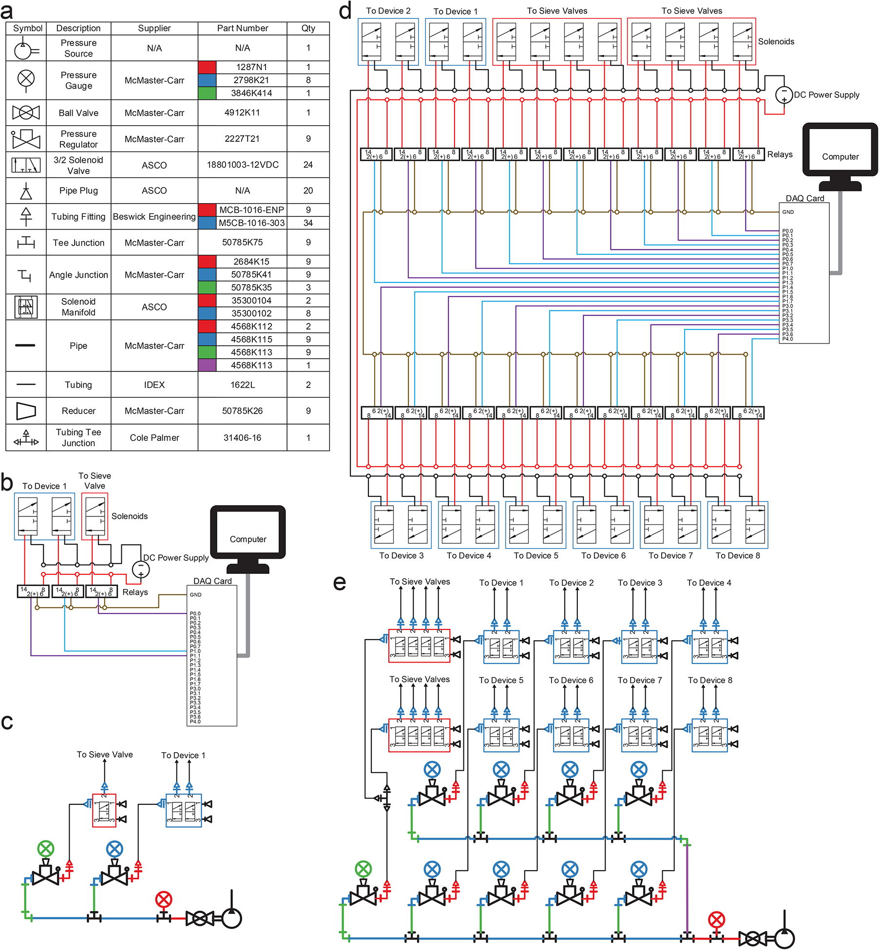 Figure 2 |