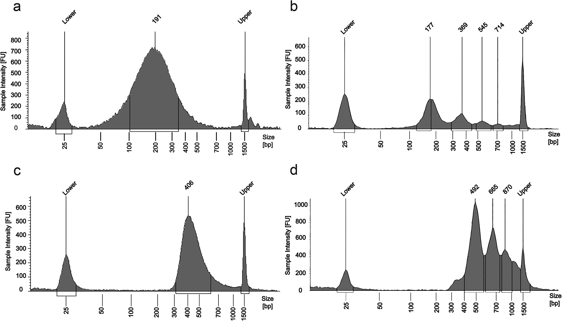 Figure 6 |