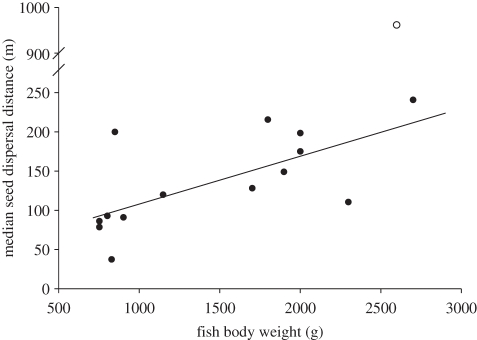 Figure 2.