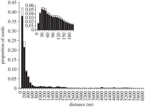 Figure 1.