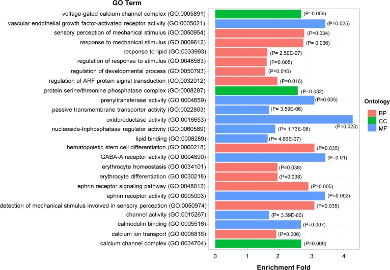 Fig 4