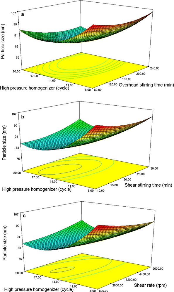 Fig. 3