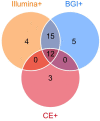 FIGURE 3