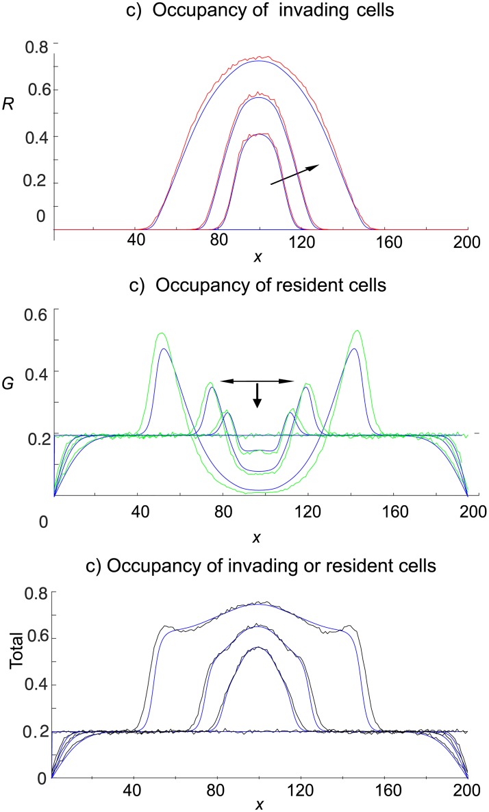 Fig 10