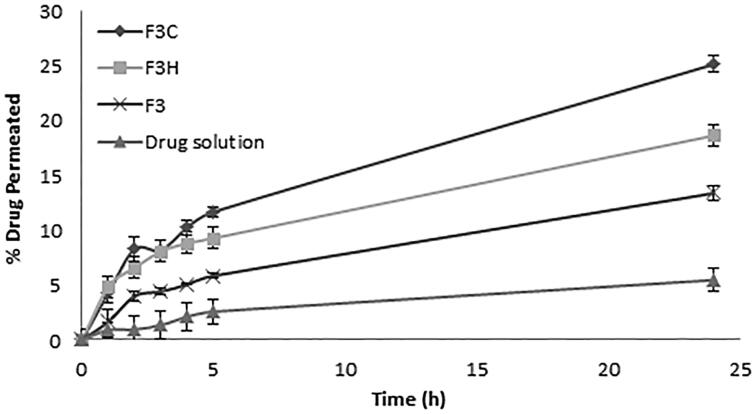 Figure 3.