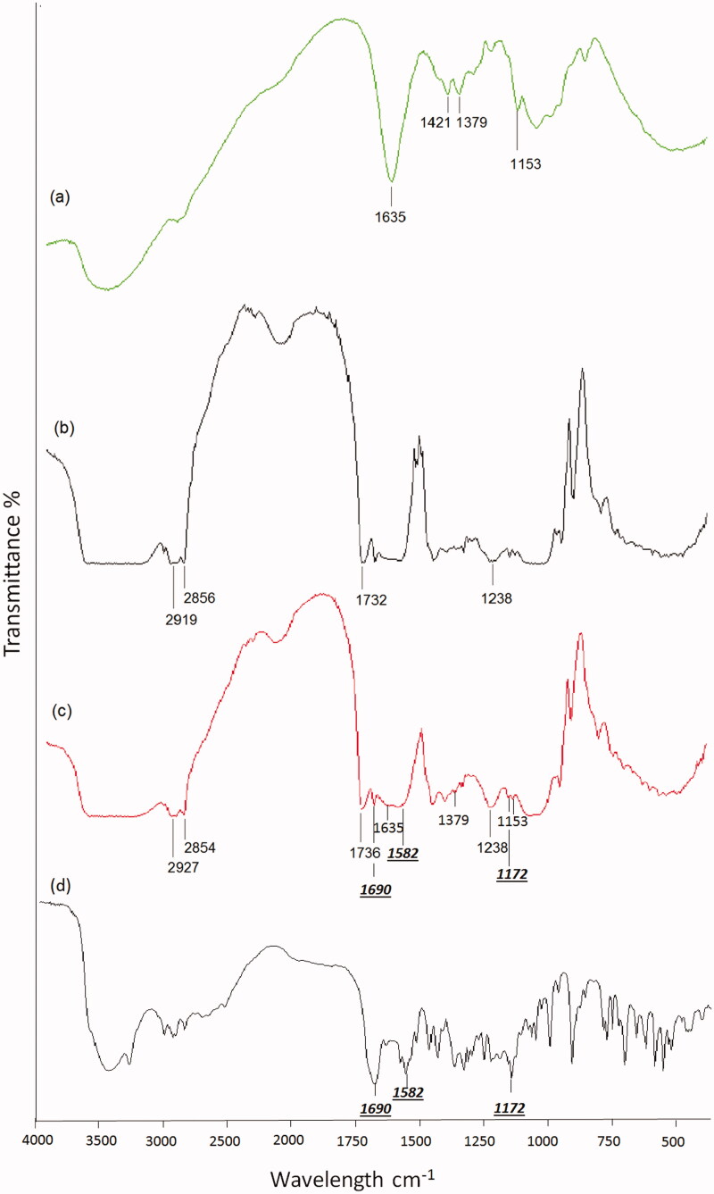 Figure 4.