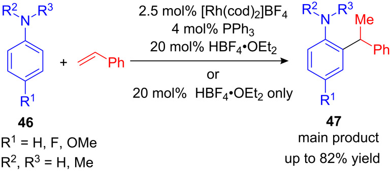 Scheme 20