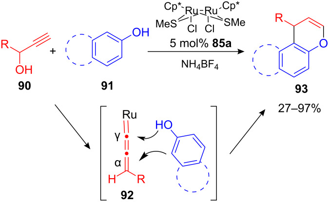 Scheme 35