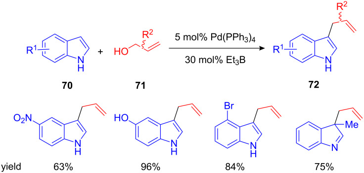 Scheme 29