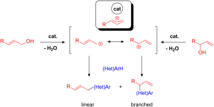 Scheme 23