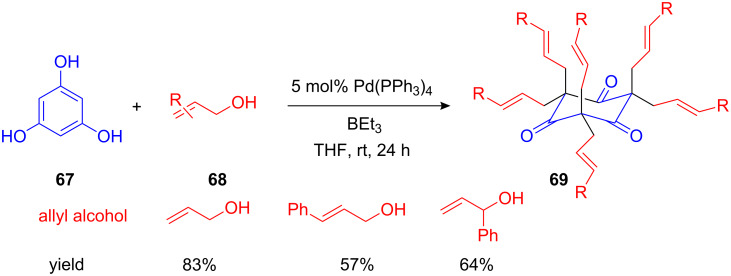 Scheme 28