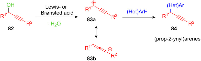 Scheme 33