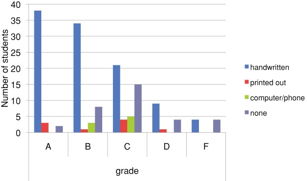 Figure 4.