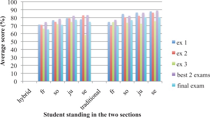 Figure 3.